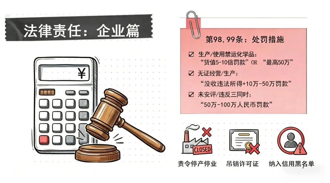2026 危化品安全法